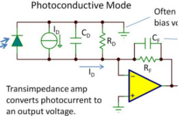 模擬設(shè)計(jì)者必須了解的光電二極管問(wèn)題