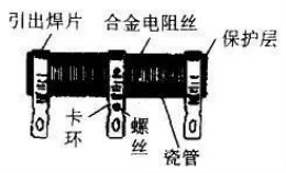 常見電阻器分類，你真的知道嗎？