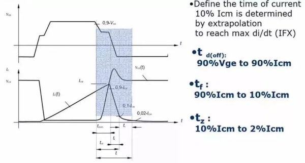 IGBT的開關頻率上限有多高？