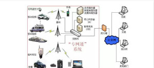 為什么無線電可以在寬帶傳輸中擊敗光纖？