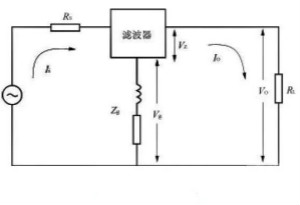 电子设备电源EMI滤波器的原理和正确应用方法