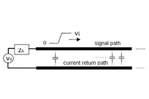 PCB設(shè)計阻抗沒法連續(xù)該怎么辦？