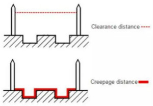 PCB Layout爬電距離、電氣間隙的確定