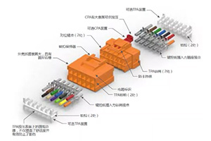 連接器裝配面臨的主要挑戰(zhàn)