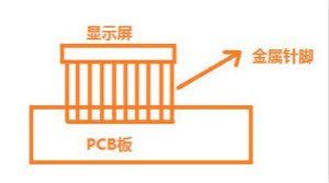 空調(diào)控制器靜電整改