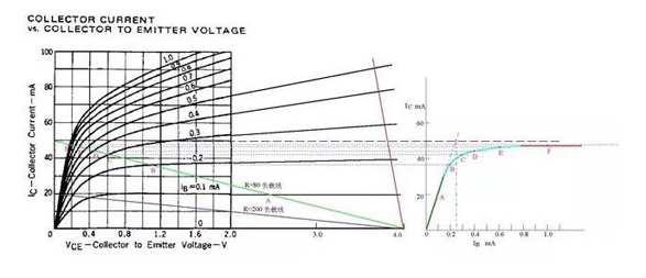 三極管飽和及深度飽和狀態(tài)的理解和判斷！
