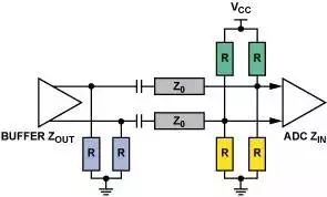 4種端接方法，教你完美解決信號端接困惑