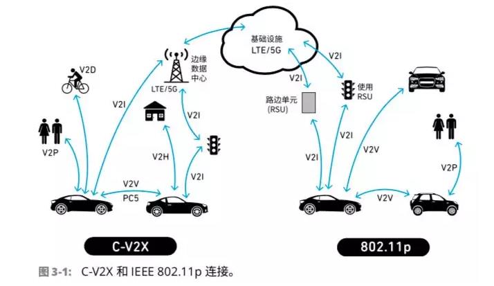 車聯(lián)網(wǎng)射頻器件面臨的挑戰(zhàn)