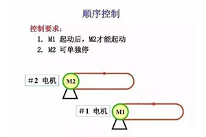 順序控制電路原理圖與實例分析