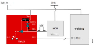 從容解決設(shè)計(jì)難題，應(yīng)對(duì)電源排序挑戰(zhàn)