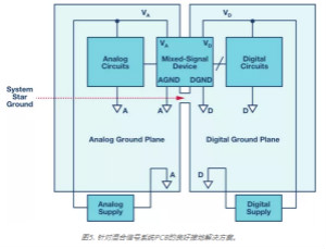 模擬地VS數(shù)字地？4分鐘學會接地的“魔法”