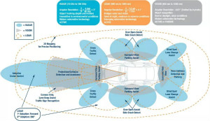 自動駕駛安全如何保障？底層傳感器信號鏈才是關鍵！