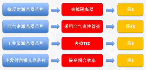 5G時(shí)代下，射頻器件、光模塊、PCB等電子元器件產(chǎn)業(yè)面臨的機(jī)遇與挑戰(zhàn)