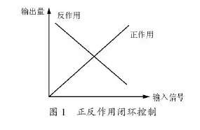 變頻器應(yīng)用時(shí)的12個(gè)技巧