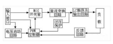 一文帶你認清逆變器、轉(zhuǎn)換器和整流器