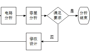 可靠性方法之電路容差分析