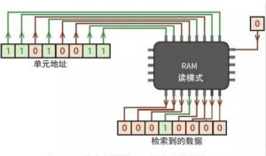 終于找到了一篇文章！通俗地講解計算機工作原理