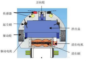 有刷電機(jī)EMI整改方法