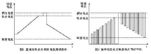 繼電器主要測(cè)試參數(shù)注意事項(xiàng)與方法