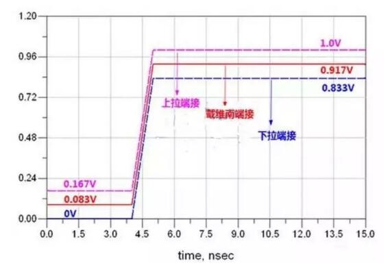 高速電路設(shè)計(jì)阻抗匹配的幾種方法