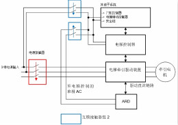 如何在電梯應(yīng)急救助裝置中使用雙向DC/DC轉(zhuǎn)換器來提高效率和降低成本