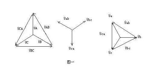 如何區(qū)分相電壓和線電壓