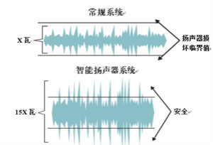 入門智能家居音頻設(shè)計(jì)？TI 來支招！