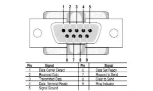 UART、RS-232、RS-422、RS-485之間有什么區(qū)別？