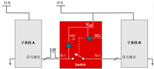 工程師溫度傳感指南 | 了解設(shè)計(jì)挑戰(zhàn)，掌握解決方案！