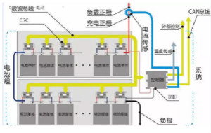 案例分享|电池管理系统RE整改