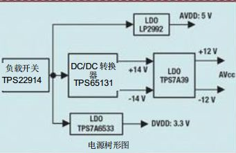 如何為微電網(wǎng)設(shè)計更智能的遠程終端單元?答案在這里！