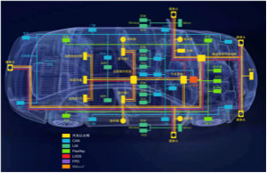 【汽車以太網測試】系列之二：確保新一代車載網絡的性能和一致性