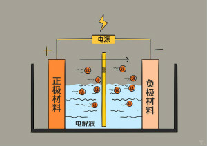 圓柱、方形、軟包，電動車電池之間的差距比你想象得大