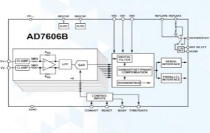 從AD7606到AD7606B，為你揭秘這款電力應用ADC的“進階”之路