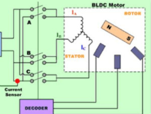 BLDC電機控制算法