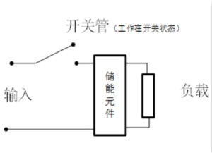 DIY一個數(shù)控開關(guān)電源，你需要掌握這些知識