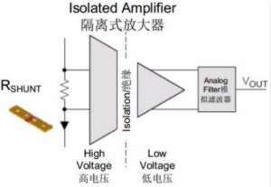 電容隔離如何解決交流電機驅(qū)動中的關(guān)鍵挑戰(zhàn)