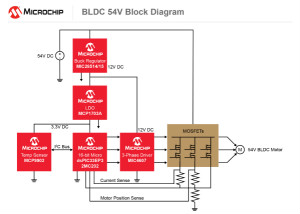 為何如今的服務(wù)器應(yīng)用都在使用54V BLDC電機(jī)？