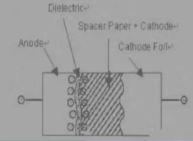 為什么鋁電解質(zhì)電容不能承受反向電壓？