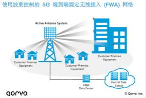 載波網絡將如何實現(xiàn) 5G？