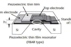 當(dāng)濾波器遇到5G，是機(jī)遇還是挑戰(zhàn)？