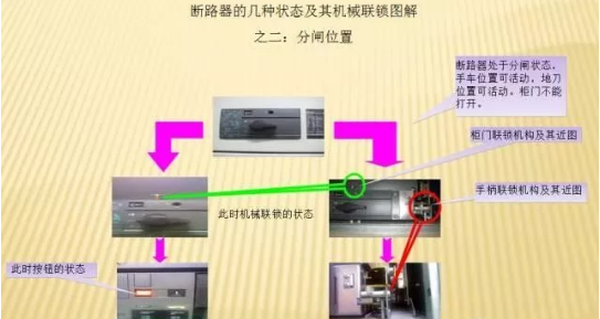 開關(guān)柜的機械及電氣聯(lián)鎖實現(xiàn)方式