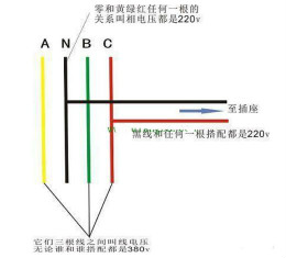 什么情況下會出現(xiàn)零線與地線之間有220V電壓?