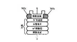 普通硅二極管與肖特基二極管的異同