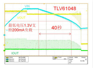 TLV61048升壓變換器助力國(guó)家電網(wǎng)PLC載波通信系統(tǒng)設(shè)計(jì)