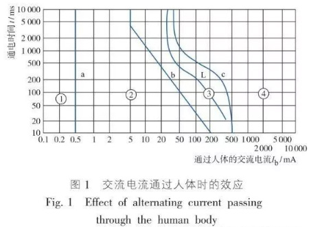 如何做好低壓配電系統(tǒng)電擊防護的電氣設計？