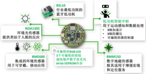 如何實現(xiàn)免維護(hù)的傳感器節(jié)點