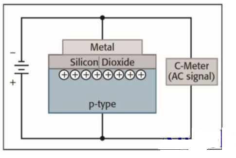 詳解半導(dǎo)體器件C-V特性測試