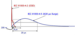 ESD204對HDMI接口的浪涌保護(hù)