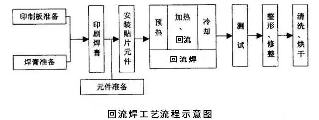 搞不懂波峰焊和回流焊的內(nèi)容，你還怎么設(shè)計電路板~